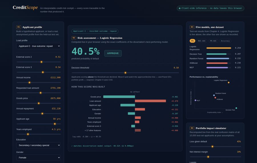 Real Rotbun credit risk model showing exactly which factors drove each score